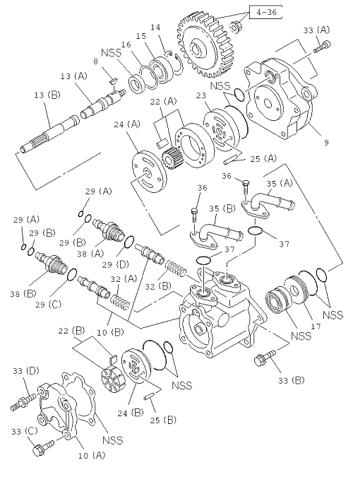 Partial Engine